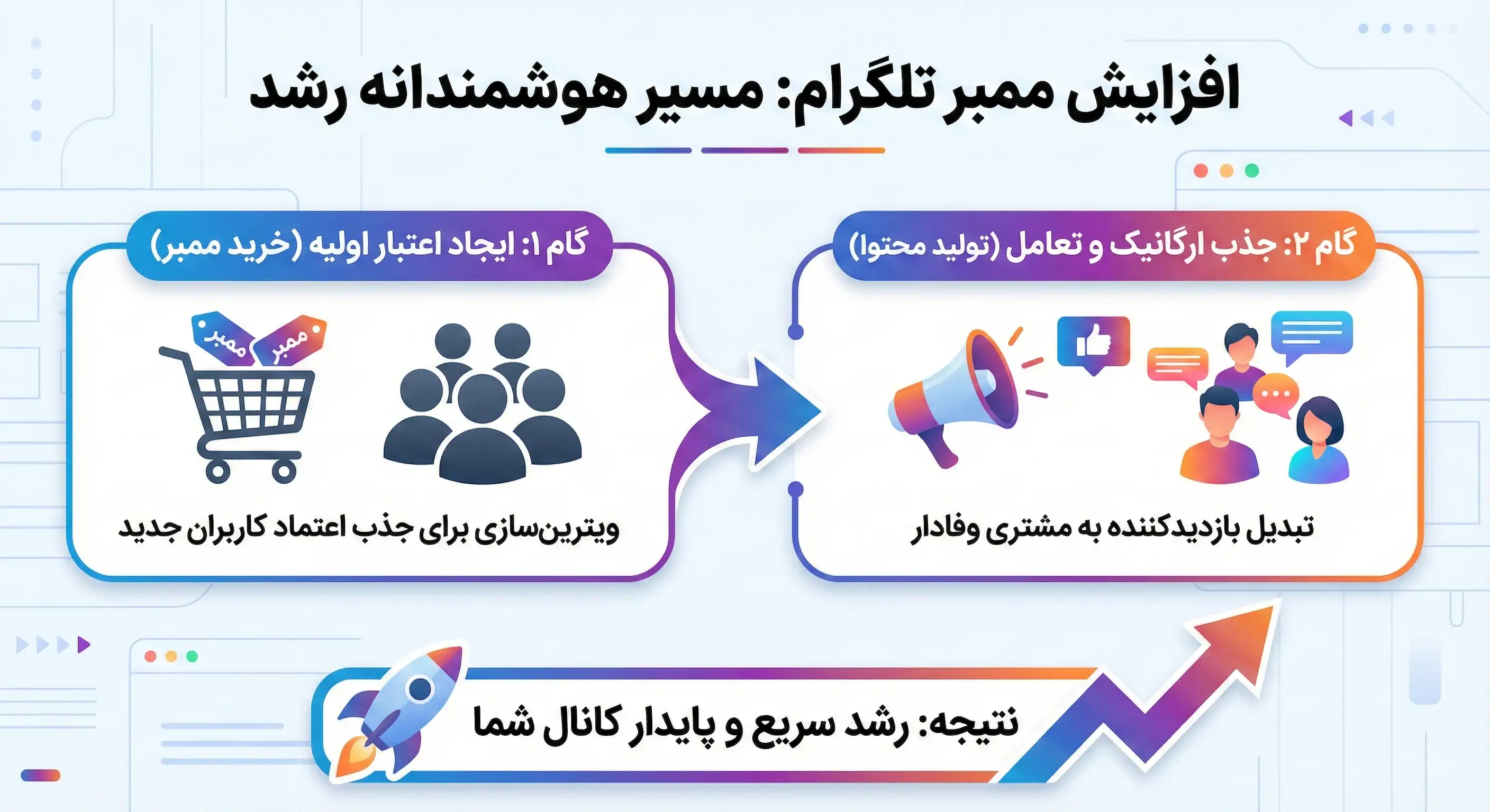 افزایش ممبر و کانال تلگرام