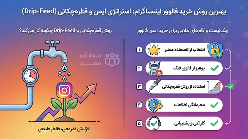 بهترین روش خرید فالوور اینستاگرام