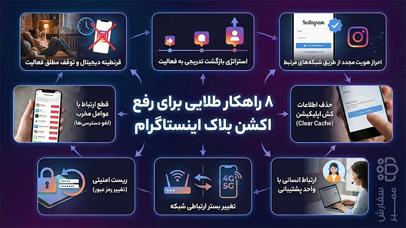 ۸ راهکار طلایی برای رفع اکشن بلاک اینستاگرام